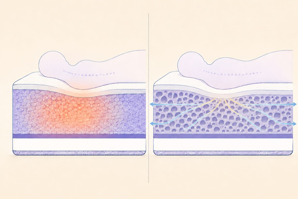Airflow moving through the open-cell structure of Zetic foam